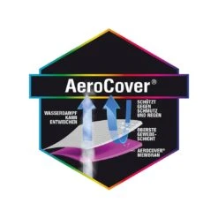 AeroCover Ampelschirm Schutzhülle Ø350cm Und 300x300cm Polyester Uni Anthrazit 15 AeroCover Ampelschirm Schutzhülle Ø350cm Und 300x300cm Polyester Uni Anthrazit -Gartenbedarf Angebote aerocover schirmhulle fur ampelschirm o350cm umfang 85 cm 9