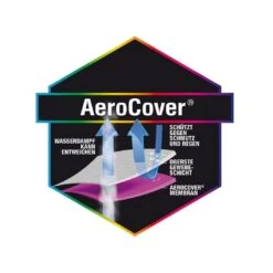 AeroCover Mittelstockschirm Schutzhülle Bis Ø400cm Polyester Uni Anthrazit -Gartenbedarf Angebote aerocover schirmhulle mittelstock bis 400cm 5