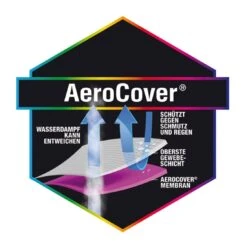AeroCover Schutzhülle Für Strandkorb 150x105x165cm Polyester Uni Anthrazit -Gartenbedarf Angebote aerocover schutzhulle fur strandkorbe 150x105x165cm pe anthrazit 1110310 6