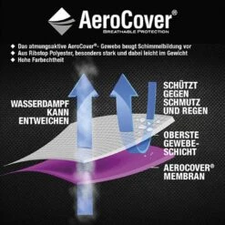 AeroCover Gartenmöbel-Set Schutzhülle 280x150x100cm Polyester Uni Anthrazit -Gartenbedarf Angebote aerocover sitzgruppenhaube 280x150x100cm polyester 1361033 7