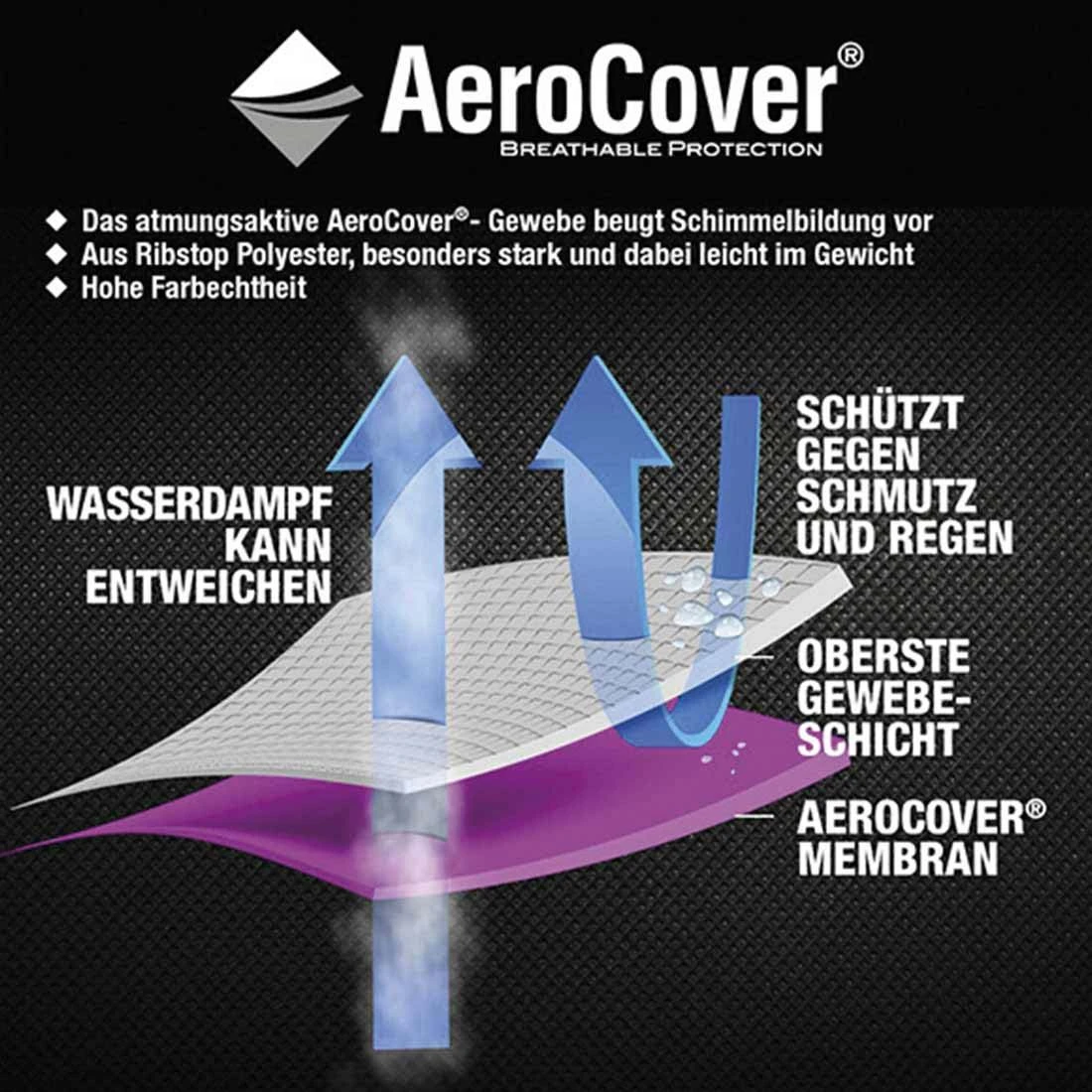 AeroCover Gartenmöbel-Set Schutzhülle 280x150x85cm Polyester Uni Anthrazit 9 AeroCover Gartenmöbel-Set Schutzhülle 280x150x85cm Polyester Uni Anthrazit – Bild 7