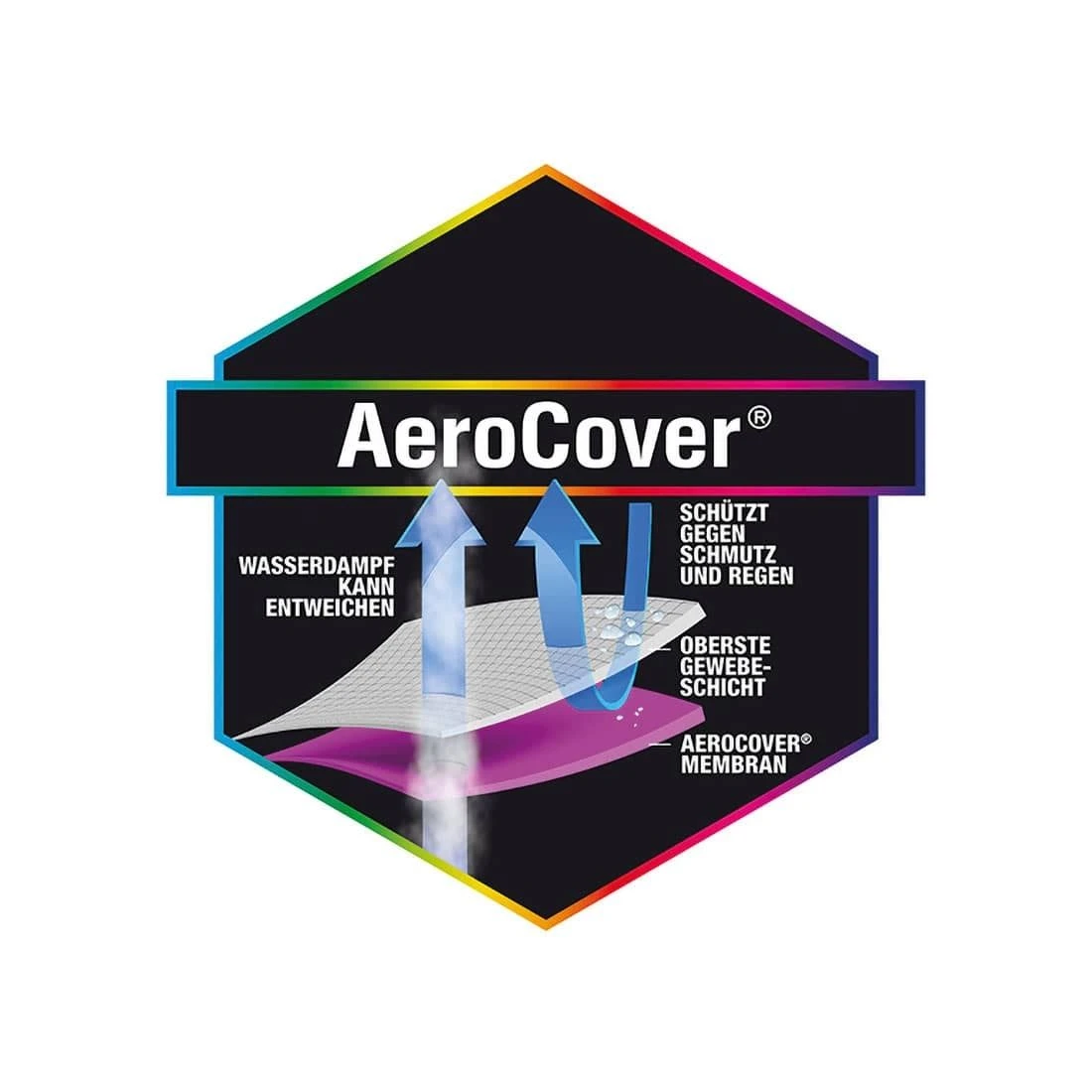 AeroCover Schutzhülle Für Ecklounge 300x300x100x70cm Polyester Uni Anthrazit 10 AeroCover Schutzhülle Für Ecklounge 300x300x100x70cm Polyester Uni Anthrazit – Bild 8