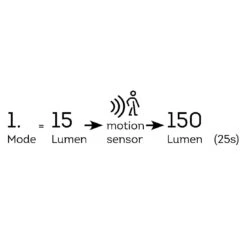 Lumineo Solar Außenwandbeleuchtung 11x12,2x16cm Silber -Gartenbedarf Angebote lumineo solar wandleuchte 11x12 2x16cm 1397696 7